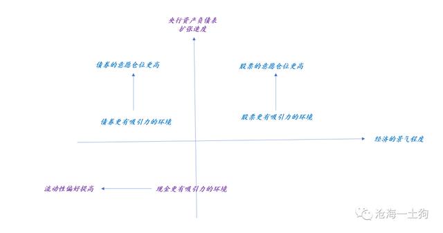 如何理解人民币的升值——兼论汇率的短期决定机制