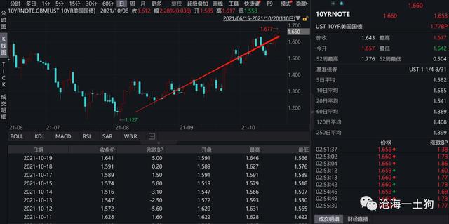 如何理解人民币的升值——兼论汇率的短期决定机制