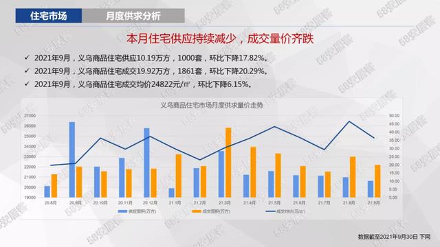 “政策底”已现？新房只够卖4个月，义乌打响楼市松绑第一枪