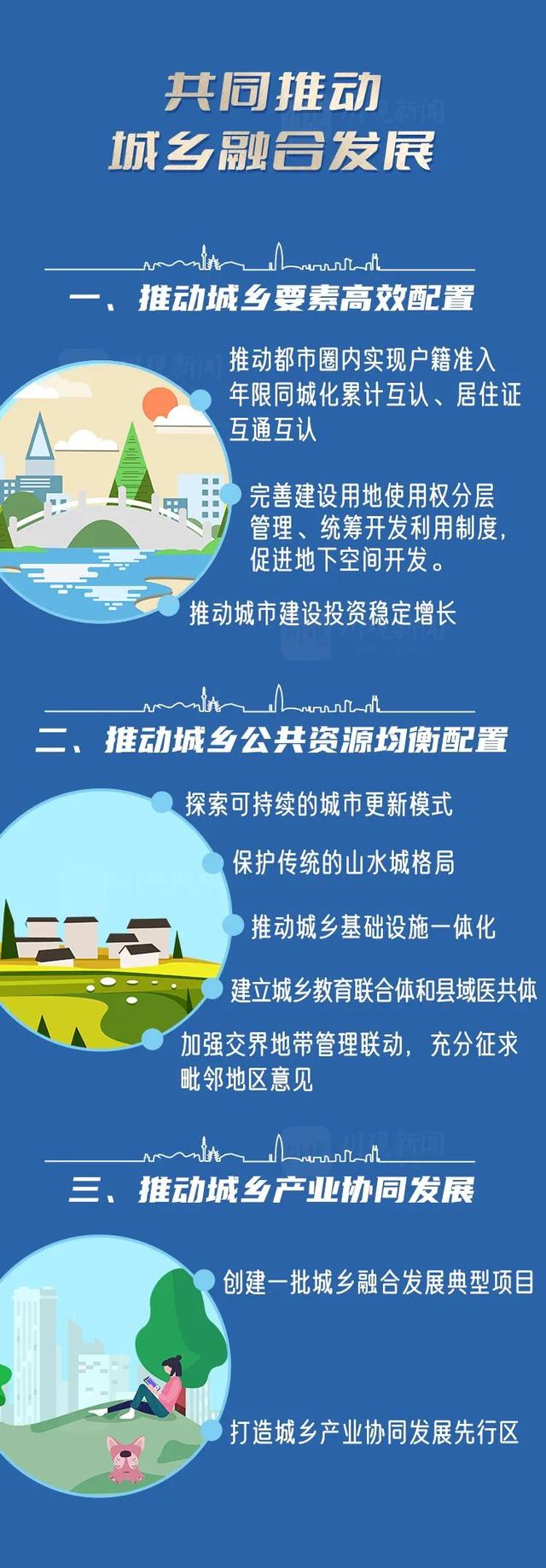 收藏！《成渝地区双城经济圈建设规划纲要》全图解来了！