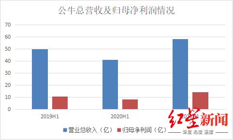 “插座一哥”公牛的两幅面孔：匠人与资本