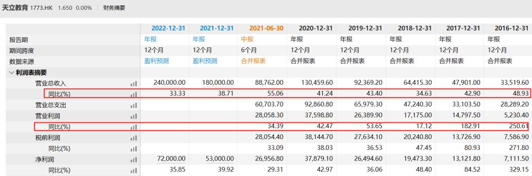 突发！百亿教育集团董事长被带走，协助监管调查