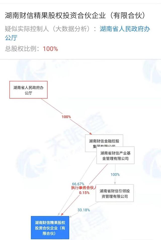 阿里创投拟清仓芒果超媒，浮亏超17亿！湖南国资溢价21%接盘，合计出资44.54亿元
