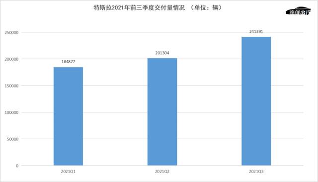 特斯拉终成巨头