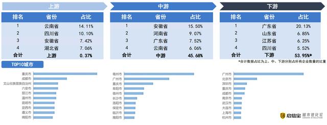 隐形城市冠军丨这座无名小城，凭什么成为中医药之都？