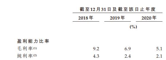 年收60亿！赚京东的钱付给字节，这个短视频运营商踩上风口了？| IPO见闻