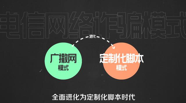 90后成电信诈骗重灾区，为什么年轻人越来越容易被骗？