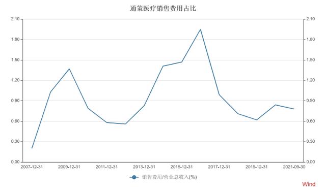 通策医疗，一场关于千亿市值的“口水战”