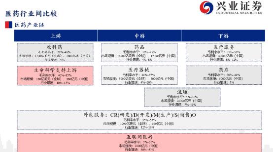 未来A股机会何在？消费医药还能买吗？听听牛人怎么说