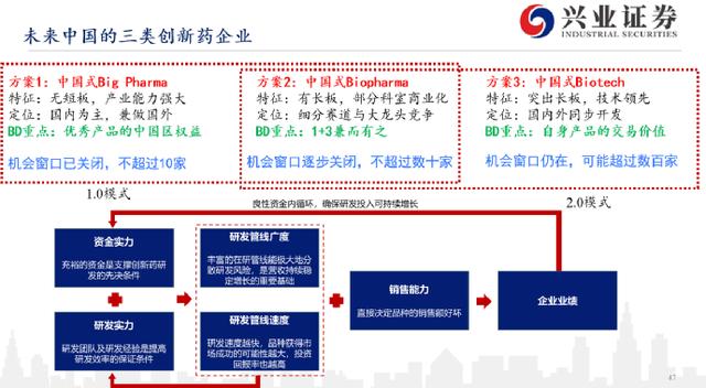 未来A股机会何在？消费医药还能买吗？听听牛人怎么说