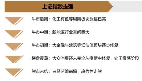 未来A股机会何在？消费医药还能买吗？听听牛人怎么说