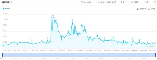 张亮、杨国福双巨头雄踞，麻辣烫品类还有多少想象空间？