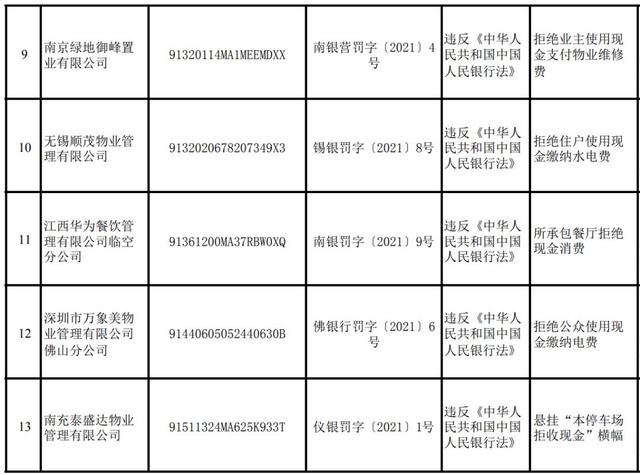 拒收人民币现金，罚