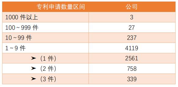 2021年区块链专利质量发展报告（完整版）