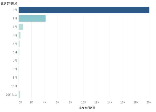 2021年区块链专利质量发展报告（完整版）
