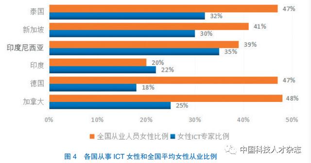 数字人才的发展现状与应对策略——基于德国和加拿大等6国的比较