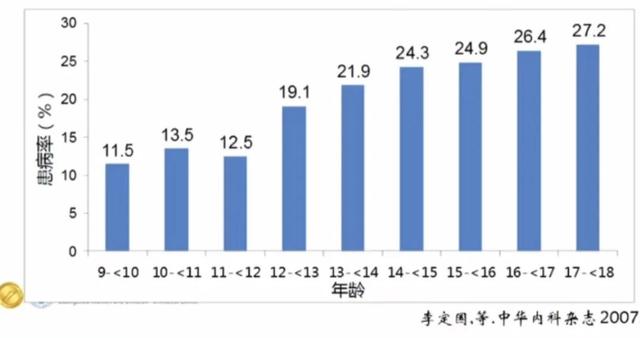 一考试就想跑厕所，可能真不是装病……
