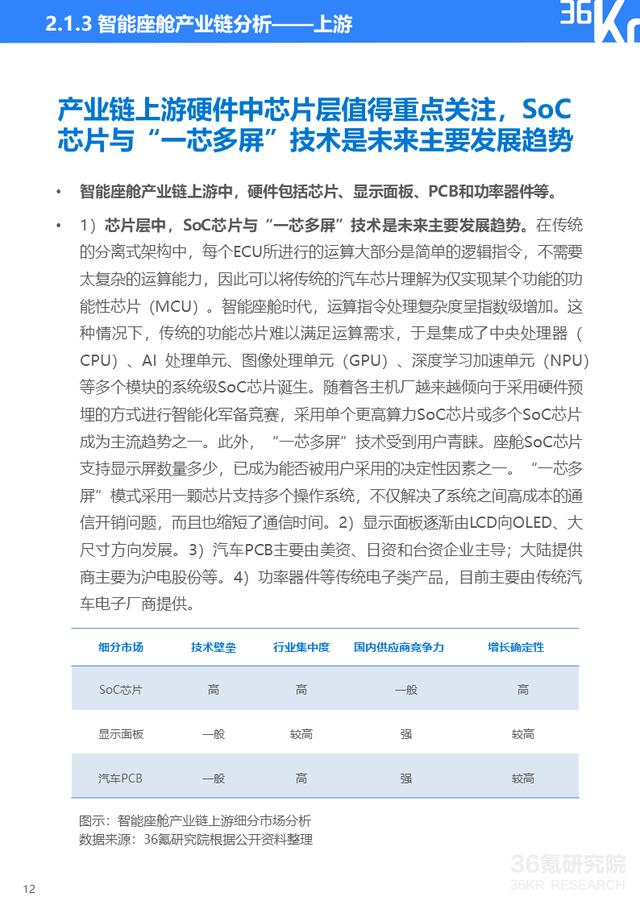 36氪研究院 | 2021年中国出行行业数智化研究报告