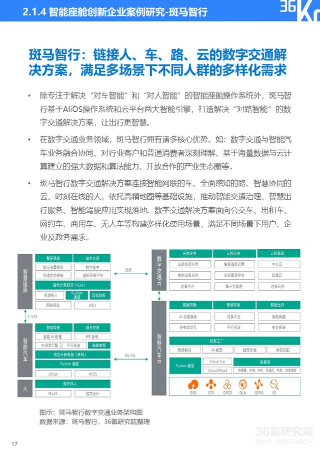 36氪研究院 | 2021年中国出行行业数智化研究报告