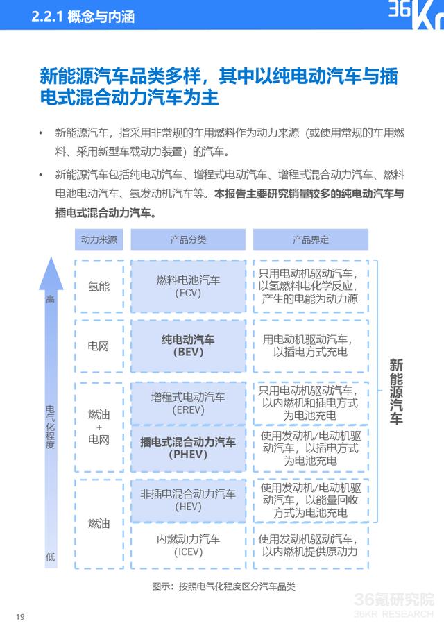 36氪研究院 | 2021年中国出行行业数智化研究报告