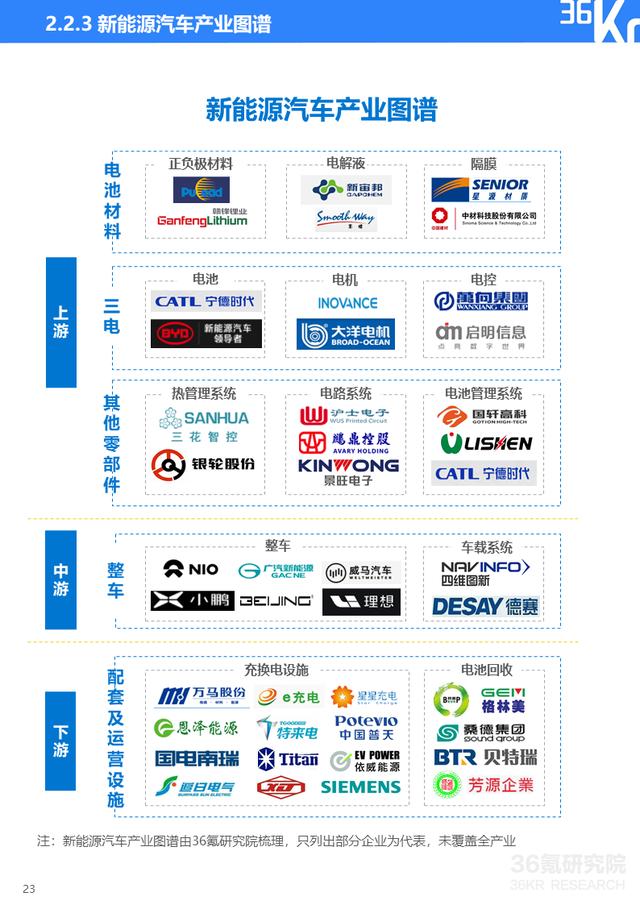 36氪研究院 | 2021年中国出行行业数智化研究报告