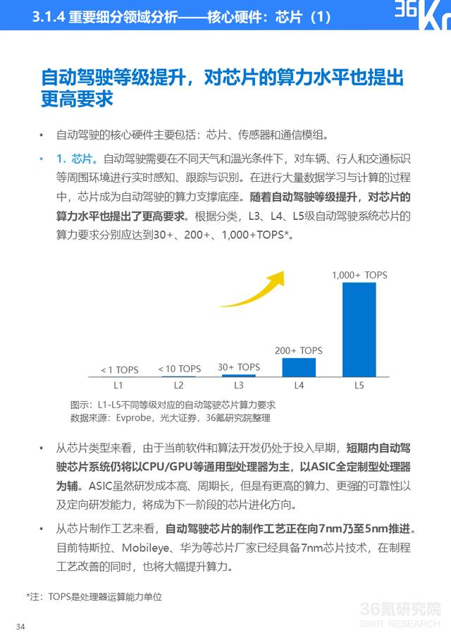 36氪研究院 | 2021年中国出行行业数智化研究报告