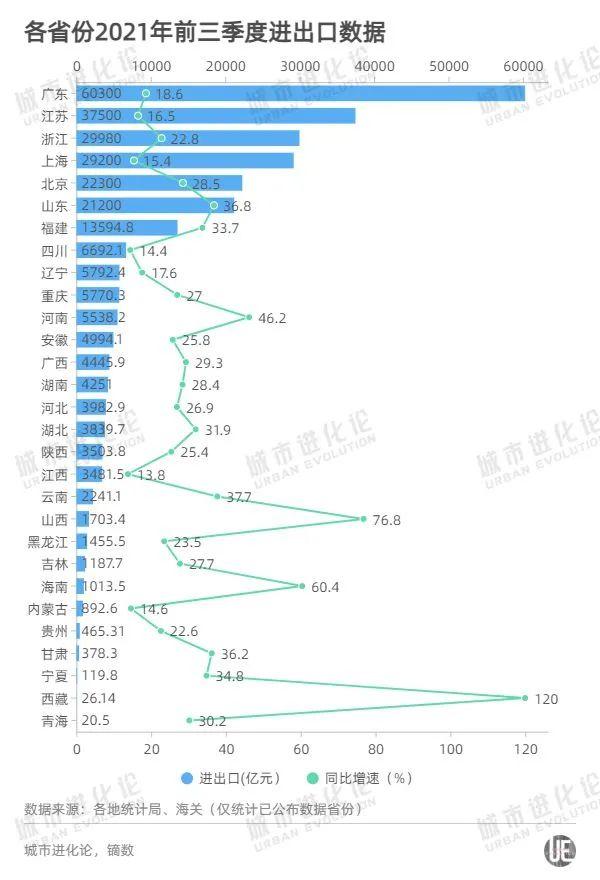 重磅！29省份三季报出炉：江苏广东“巅峰”对决，河南陕西“失速”