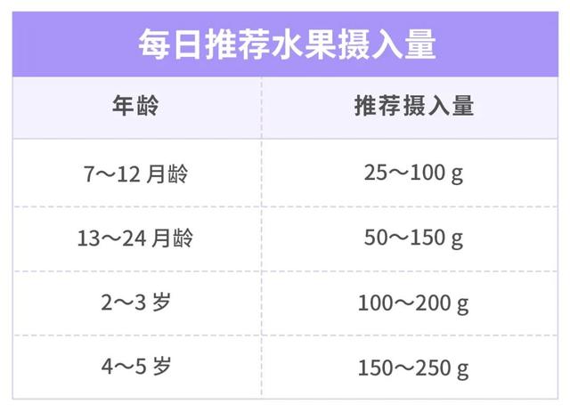 吃香蕉不通便，真正通便的水果有哪些？
