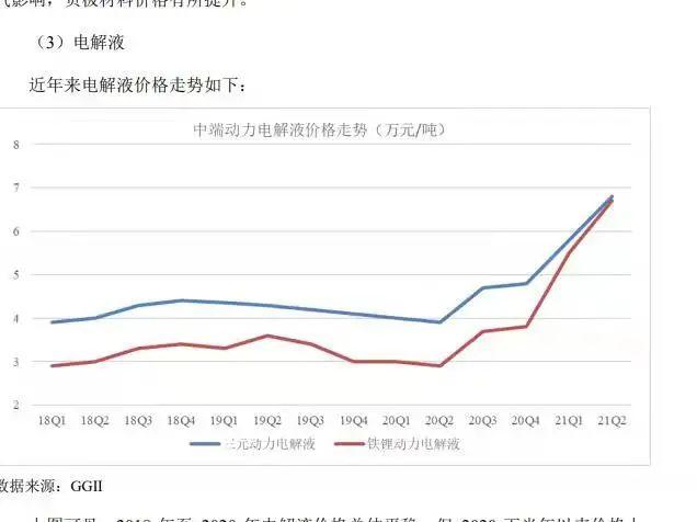 新能源销量大好，动力电池却纷纷要涨价！连比亚迪都扛不住了，什么原因？