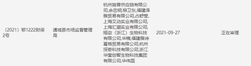 大s代言的yamii被市场监管部门申请财产保全公司实控人华楠涉传被冻结600万存款 全网搜