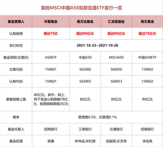 狂卖300亿！刚刚，易方达、汇添富、华夏、南方重磅产品彻底炸了！土豪一把买了2个亿