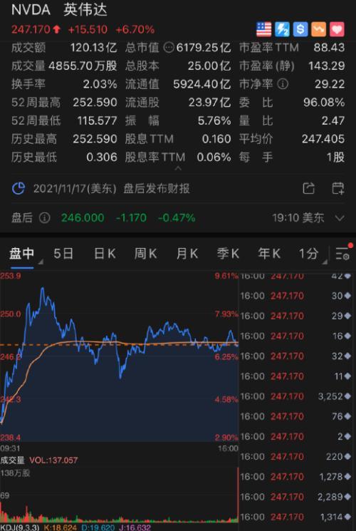 元宇宙又火了！巨头一夜暴涨2500亿，特斯拉盘中突然狂跳水……