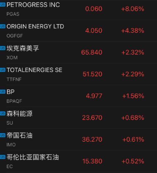 元宇宙又火了！巨头一夜暴涨2500亿，特斯拉盘中突然狂跳水……