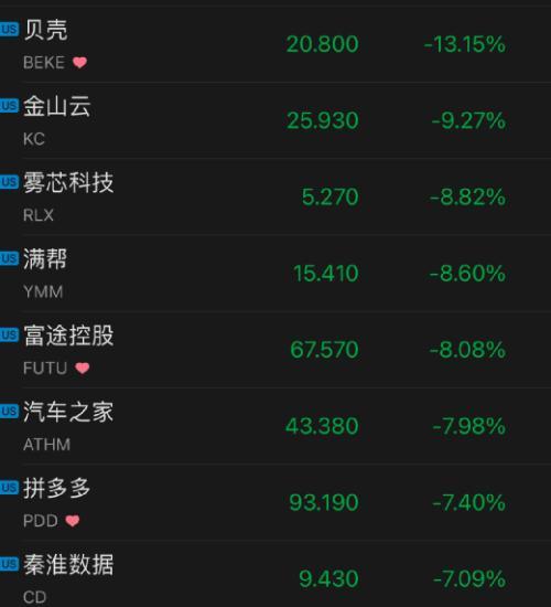 元宇宙又火了！巨头一夜暴涨2500亿，特斯拉盘中突然狂跳水……