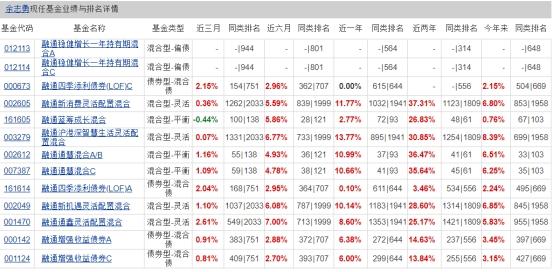 融通稳健添利混合募集失败 年内募集失败基金达28只