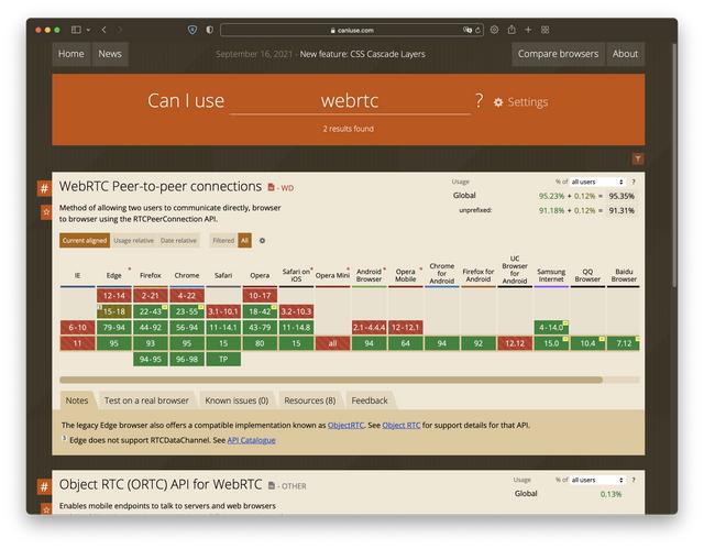 你未必知道的 WebRTC：前世、今生、未来