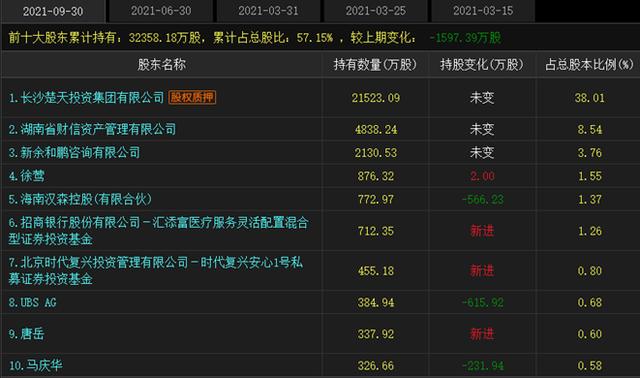 涉嫌操纵市场！湖南富豪被立案调查，两家上市公司受牵连