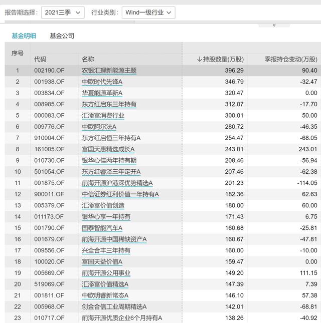 见证历史！刚刚，万亿宁王彻底火了！净利暴增130%，超越茅台成公募第一重仓股！高瓴却减持了，股吧吵翻了！一则大消息，特斯拉又狂飙