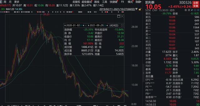 见证历史！刚刚，万亿宁王彻底火了！净利暴增130%，超越茅台成公募第一重仓股！高瓴却减持了，股吧吵翻了！一则大消息，特斯拉又狂飙