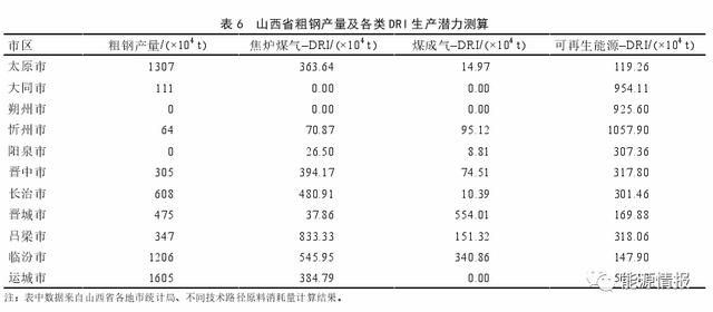 煤–焦–氢–铁产业链发展关键技术与前景