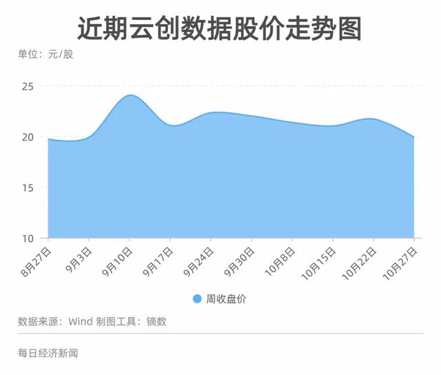 助公安缉凶，搞疫情预测，大数据公司还能做些什么？云创数据董事长张真：我们有公共安全、学科教育、环境监测三大方向