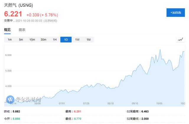 都在涨，为什么就黄金不涨？