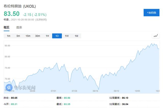 都在涨，为什么就黄金不涨？