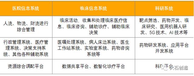 需求红利持续释放，数字医疗正迎来最好的时代