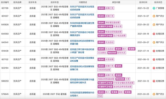 启辰大v创销量高峰 胞弟 启辰星却投诉不断 今日热点