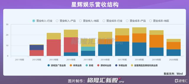 TT语音，终于把自己做成了陌陌