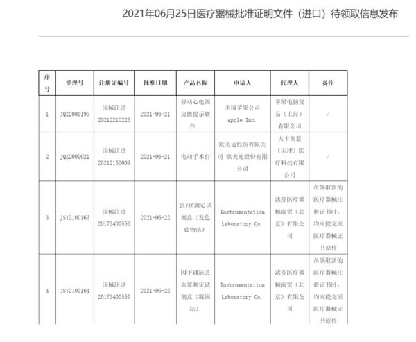 Apple  Watch  ECG  检测来啦，可检测“房颤”问题