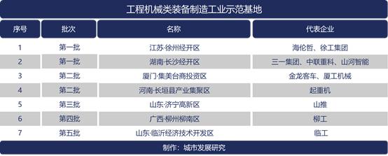 关于临沂矿用设备市场的信息