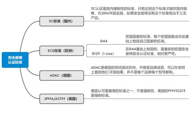 儿童安全座椅的选购的那些事，附惠尔顿星愿安全座椅使用体验分享