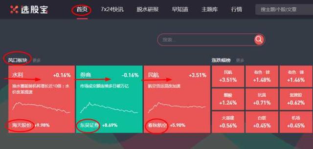 买股票用哪个app好